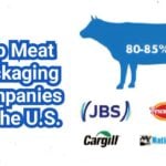 Meat Packaging Companies: Films, Trays, Leak Prevention, and Supplier Comparison