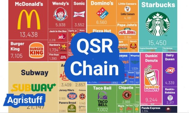 QSR Chain Supply Basics: How Quick-Service Restaurants Standardize Food at Scale