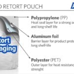 Retort Packaging: Pouches vs. Cans, Materials, Seal Integrity, and Real-World Failures